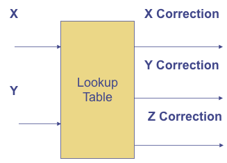 error-mapping