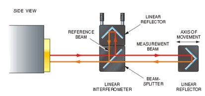 positional accuracy